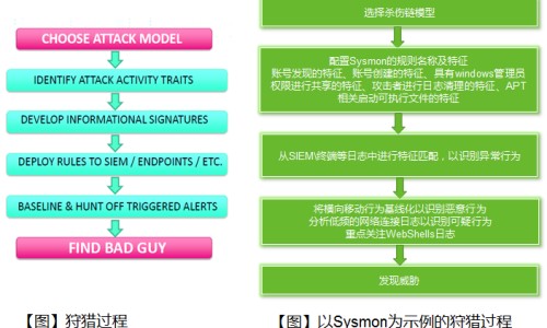 女性下面感染hpv的症状-感染hpv的症状网-分享女性下面感染hpv的症状，女性感染hpv的症状知识库